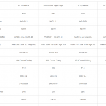 Triangle LED Module thumbnail-3