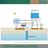 1.5kW three phase 220V 50Hz ourdoor head 30-45m rated flow 8m3/h solar pumping system