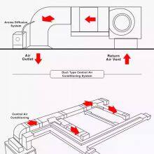 Business Space Professional Commercial HVAC Scent Solution Wall Mounted Standing Type Aroma Machine thumbnail-5