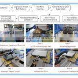 The Explosive-proof Belt of Waste CRT Have to Removed