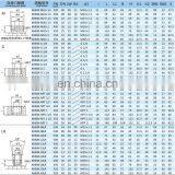 High Temperature ss Stainless Steel Gate Valve thumbnail-4