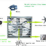 50inch 36 Inch Poultry Ventilation Exhaust Fan thumbnail-2