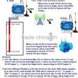 4G SMS RTU Controller, 3G SMS RTU Controller, SMS RTU Controller thumbnail-3