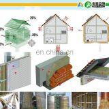 Hot Sales High Quality Fire-proof Rock Wool Insulation Board thumbnail-4