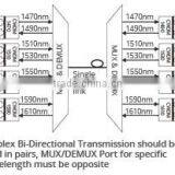 9 Channels, LGX Module, Duplex, CWDM Mux & Demux thumbnail-5
