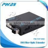 Original brand HD viedeo extender DVI fiber optic transceiver