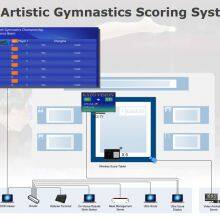 Artistic Gymnastics Scoring System thumbnail-1