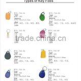 LF or HF Key Fob for Small Hotel Door thumbnail-1