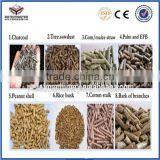 Biomass Sawdust Straw Small Feed Pellet Mill Wood Pellet Machine Price thumbnail-6