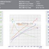 12v 1400w Bi-directional Electric Motor With Carbon Brush thumbnail-6