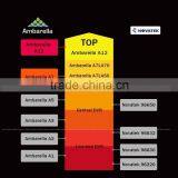 2016 Hot and Newest Ambarella A12 HD1440p/30fps Vehicle Blackbox Dvr 1080p Gps Car Cam hd Car Dvr hd Dvr Manual thumbnail-4