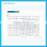 Process Pump Multistage thumbnail-3