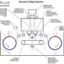 Sinoped Softgel Encapsulation Filling and Packing Machine Mass Production Equipment Suitable for Customer With Different thumbnail-2