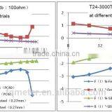SCT-T24 Split Core Current Transformer thumbnail-3