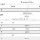 2w 6w Newest Long Life Bulb Pcb With 3000k 6000k Dimable Ra80 80lm Cob Bulb Pcb Module thumbnail-5
