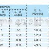 TQLZ100 Grain Vibrating Sieve Machine thumbnail-3