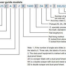 TZ Series Non-interchangeable