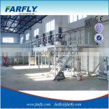 FCT Complete Oil and Solvent Based Paint Production Line thumbnail-4