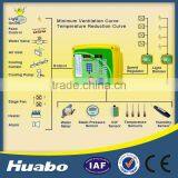 Poultry Feed Health And Environment Control System thumbnail-5