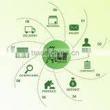 Water Filter Selling Drip Tape Irrigation Hose With Good Quality and Cheap Price thumbnail-6