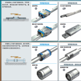 Linear Motion Rolling Guides Made in Japan thumbnail-4