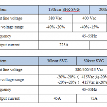 Elecnova Wall-mounting Type Low Voltage Anti-harmonic Reactive Compensation Static Var Generator SVG thumbnail-5