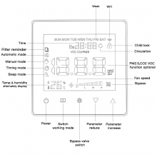 EC 0-10V Fan Controller With VOC PM2.5 and WIFI Tuya Remote Control Ventilation System Fan Controller thumbnail-5