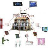 TAIYITO Free App Zigbee Smarthome Wireless Led Light Control System