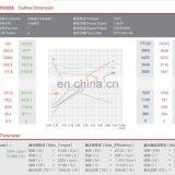 Характеристики 12V DC Motor для гидравлического насоса thumbnail-5