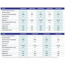 TcCryo Botswana Cryobank 3600 Cryo Dewar Liquid Nitrogen Tank Cryogenic Freezers Suppliers thumbnail-5