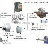 High Quality Holding Tank in Chocolate Processing Line
