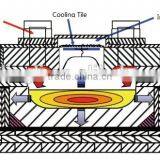 Glass Furnace Forehearth thumbnail-2