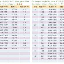 FIRE HIGH-TEMPERATURE EXHAUST FAN thumbnail-3