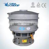 High Precision Separator for Zinc Powder thumbnail-1