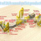 CSPL 2016 ECO Agriculture Waste Wood Pellet Line for Sale 1-2t/h Wood Pellet Plant for Sale thumbnail-1