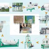 ZTMT 7-10 Bag / Minute Animal Feed Packing Scale For Sale thumbnail-2