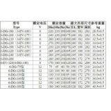 Marine Free Maintenance Lead-acid Battery 3-DG-240(3-EV-200 6-DG-180 Lead-acid Battery 6V 8V 12V thumbnail-2