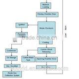 DAYI Green-tech Pyrolysis Plant Machinery Recycling Waste Plastic/Rubber/Tyre Getting Furnace Oil Equipment thumbnail-1