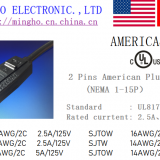 UL/CSA NEMA 1-15P Fused Plug