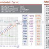 12V 3kw dc Motor Rpm 3000 thumbnail-3