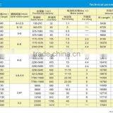 Luoyang Mining Machinery Gold Sand Separator Mineral Processing Spiral Classifier New Condition With BV ISO CE Certificate thumbnail-6
