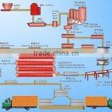 AAC Cellular Lightweight Concrete Blocks Manufacturing Plant / Autoclaved Sand Lime Fly Ash Brick Making Machine in Malaysia thumbnail-1