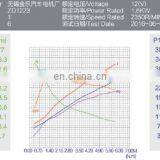 DC Motor 3hp thumbnail-6