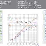 мини 12-вольтный 200-ваттный двухнаправленный постоянный магнитный DC-мотор с оборотами 3000 об/мин ZDY1256 thumbnail-6