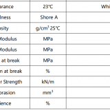 PU Filter Screen for Mining Industry PU Filter Screen thumbnail-5