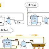 How to Work of Deep Fryer With Filter thumbnail-2