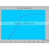 Qingdao Richuan 2015 New Products 1000w Vertical Axis Wind Turbine Alternator 24v thumbnail-6