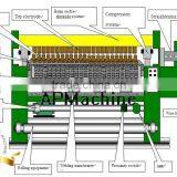 Automatic Steel Welded Wire Mesh Machine for Russian thumbnail-3