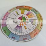 BMI Calculator wheel /Pregnancy Due Date Calculator/BMI medical wheel