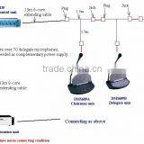 C-Mark Professional Conference Room System